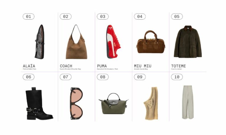 THE LYST INDEX Q3 2024