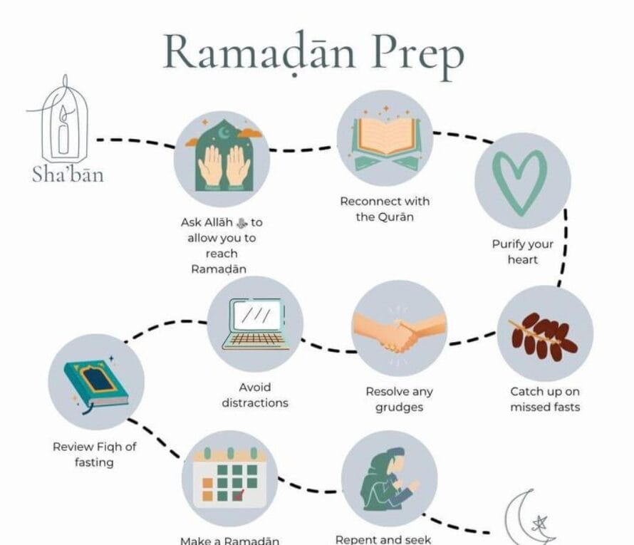 ramadan preparation tips