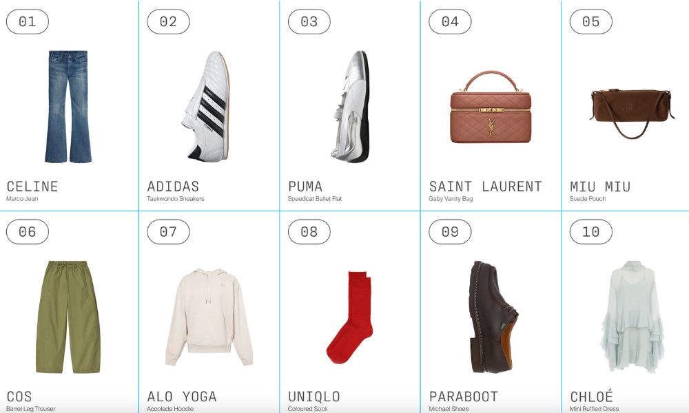 the lyst index Q1 2025